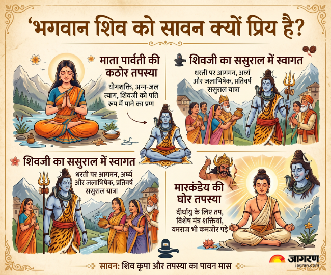 भगवान शिव को सावन प्रिय क्यों है